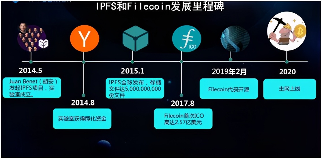 ipfs是什么项目（收益怎么样） 火币资讯 第2张