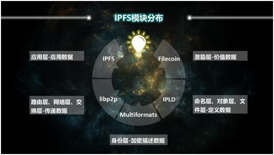 ipfs是什么项目（收益怎么样） 火币资讯 第3张