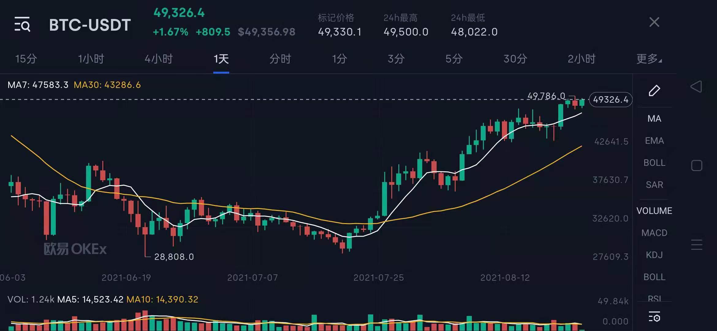 以太坊2021年下半年专家预测（以太坊暴涨） 火币资讯 第2张