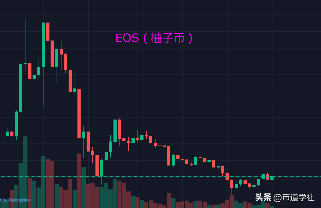 eos价格今日行情（走势） 火币资讯 第3张