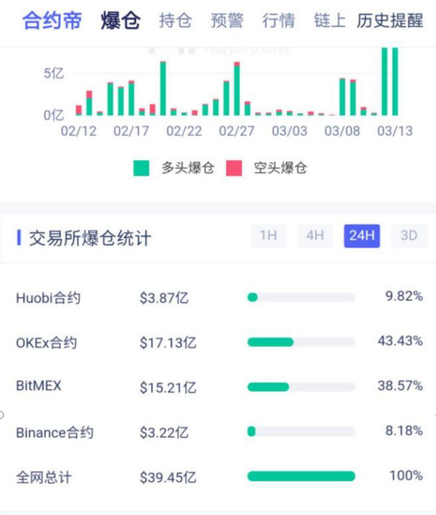 非小号行情（app安卓版官网下载） 火币资讯 第3张
