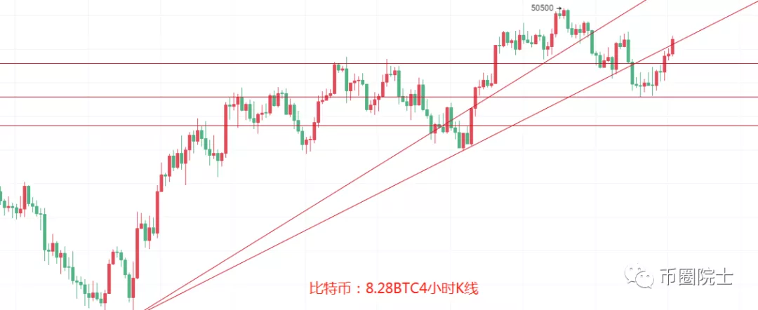 以太坊价格今日行情k线图 火币资讯 第3张