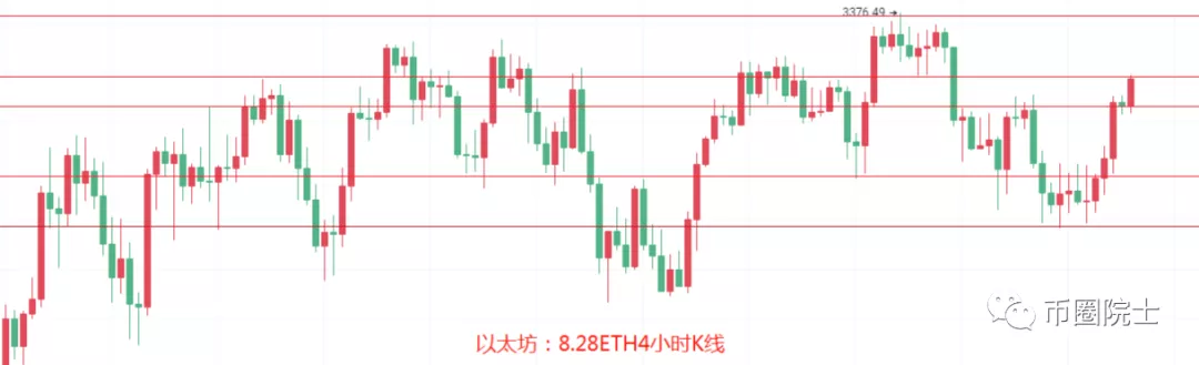 以太坊价格今日行情k线图 火币资讯 第4张