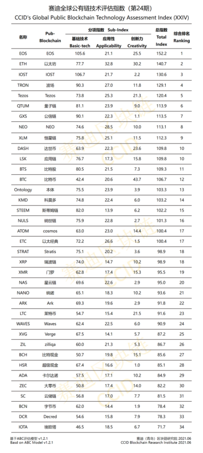 eos是什么币（现在前景怎么样） 火币资讯 第2张