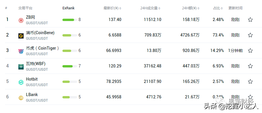coinbene交易所（官网下载） 火币资讯 第2张