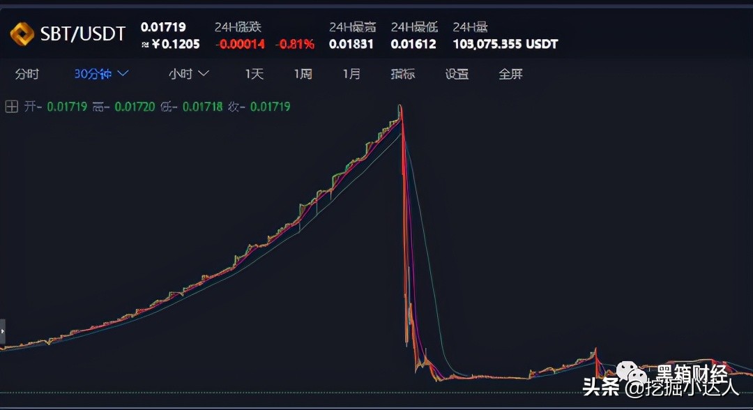 coinbene交易所（官网下载） 火币资讯 第6张
