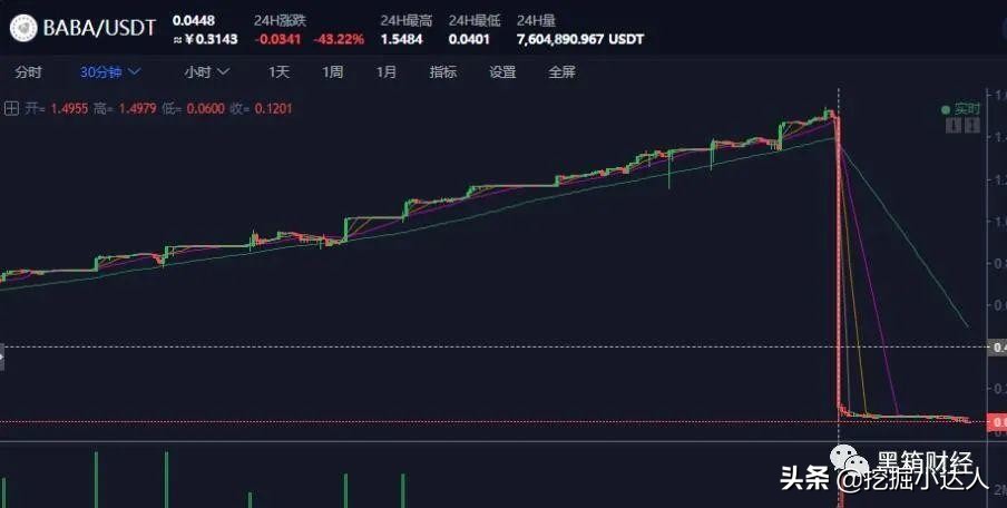 coinbene交易所（官网下载） 火币资讯 第5张
