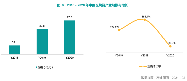 国家公布认可的区块链公司（名单） 火币资讯 第3张
