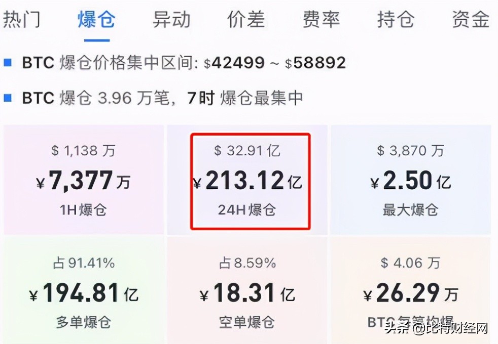 币赢交易所app官网下载（最新版） 火币资讯 第2张