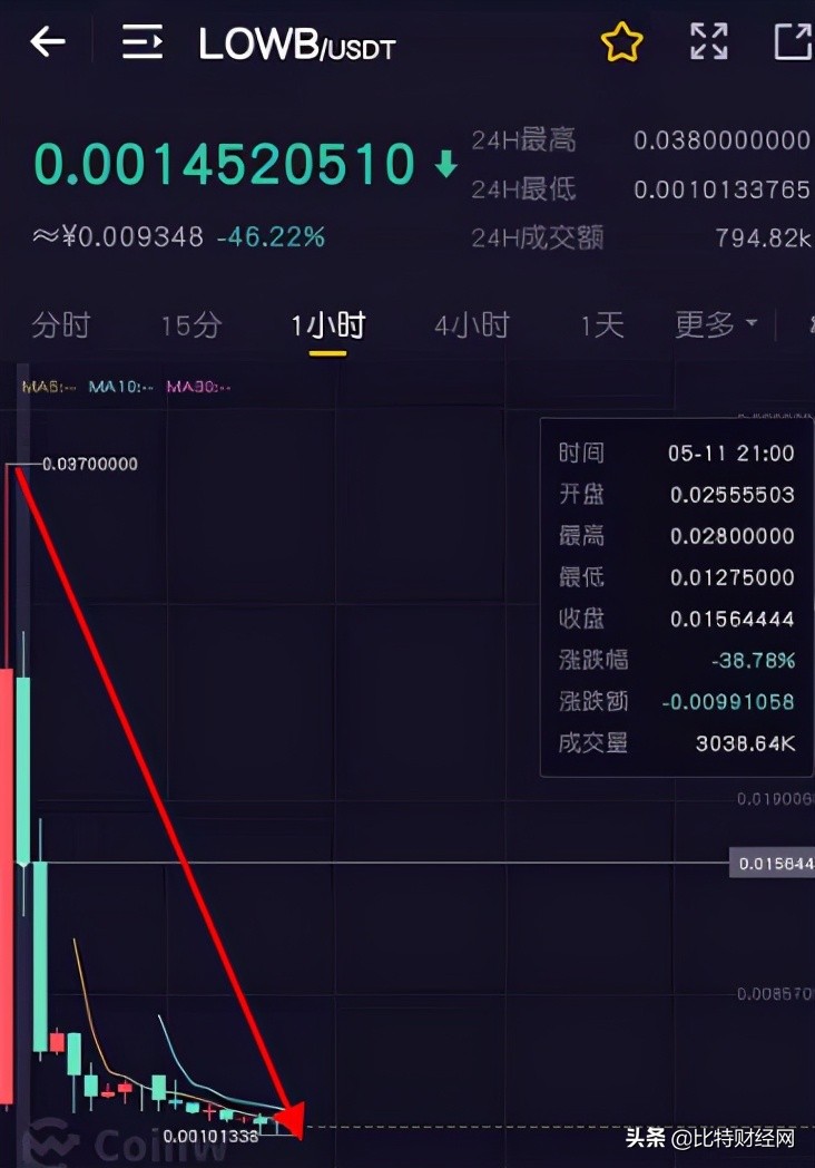 币赢交易所app官网下载（最新版） 火币资讯 第3张
