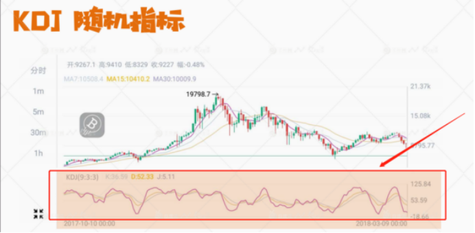 k线图怎么看（涨跌趋势）