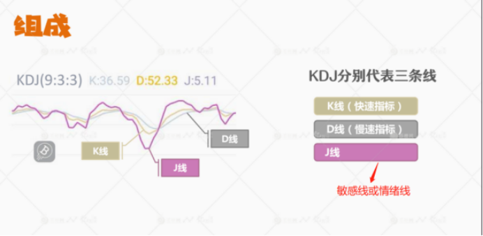 k线图怎么看（涨跌趋势） 火币资讯 第3张