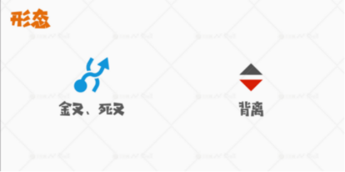k线图怎么看（涨跌趋势） 火币资讯 第6张