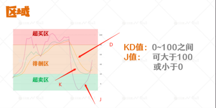 k线图怎么看（涨跌趋势） 火币资讯 第5张