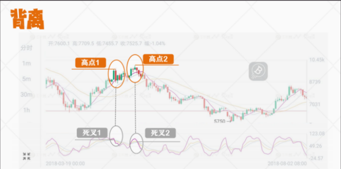 k线图怎么看（涨跌趋势） 火币资讯 第10张