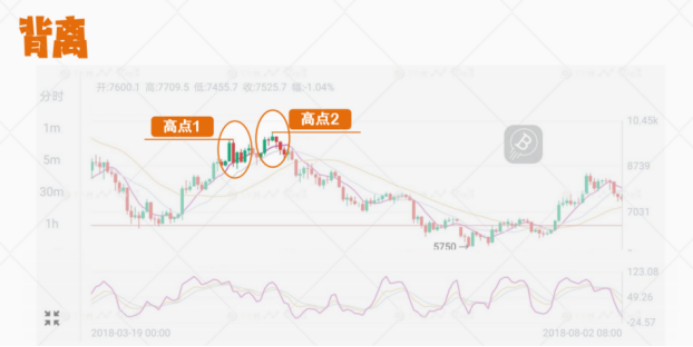 k线图怎么看（涨跌趋势） 火币资讯 第9张