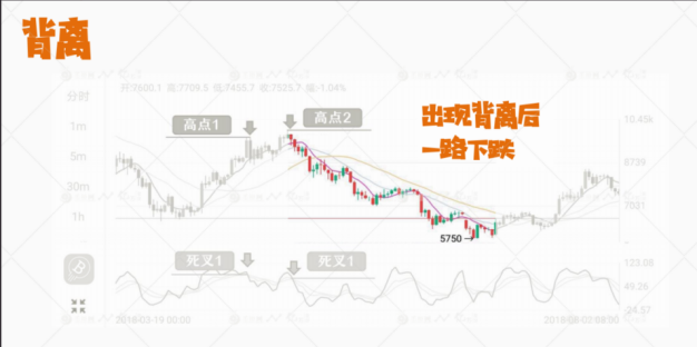 k线图怎么看（涨跌趋势） 火币资讯 第12张