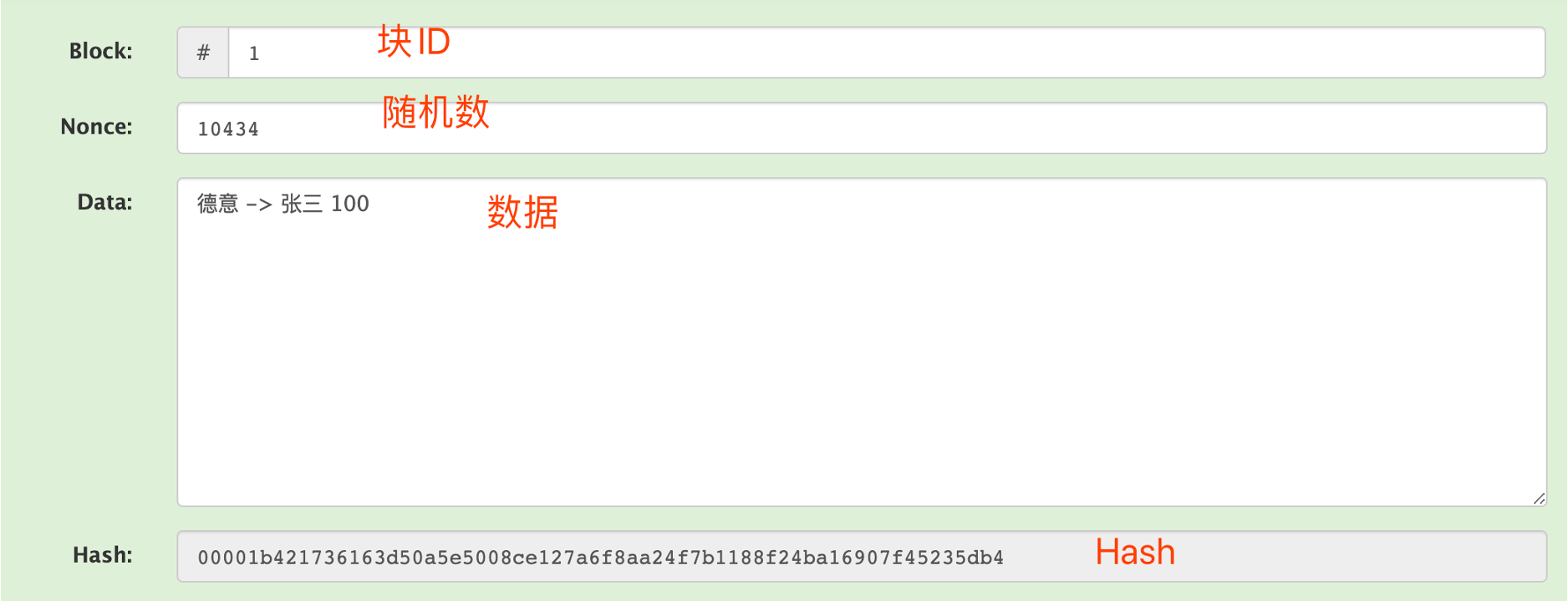 什么是区块链概念（通俗解释） 火币资讯 第4张