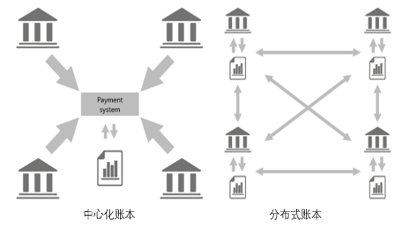 什么是区块链概念（通俗解释） 火币资讯 第2张