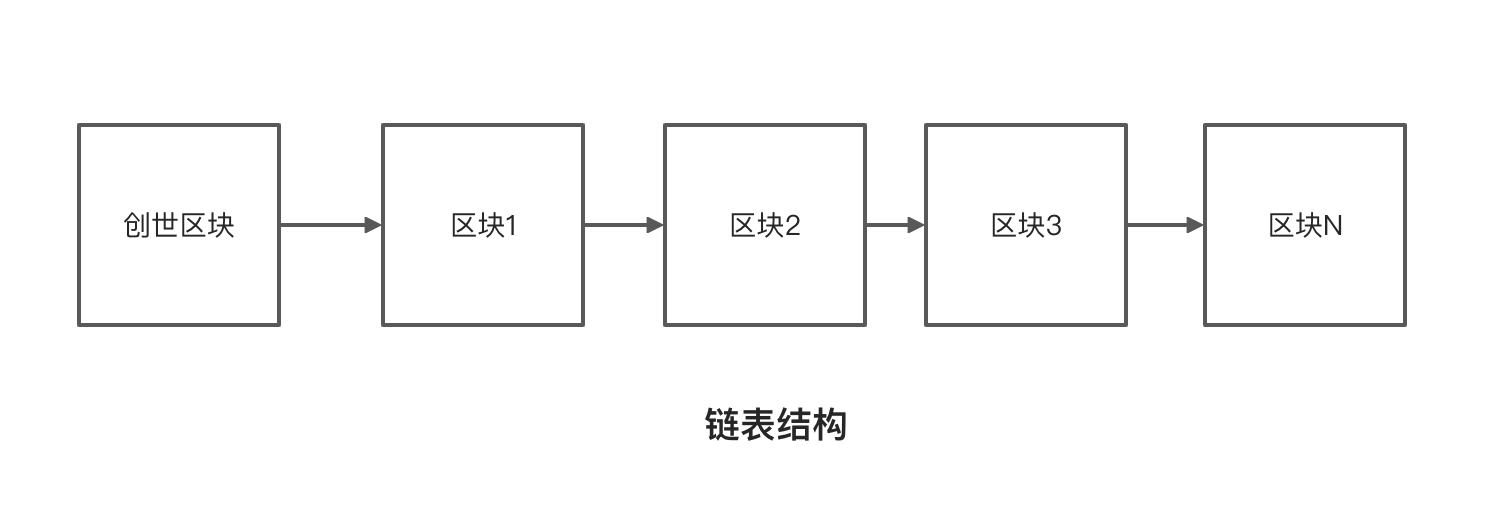 什么是区块链概念（通俗解释） 火币资讯 第5张