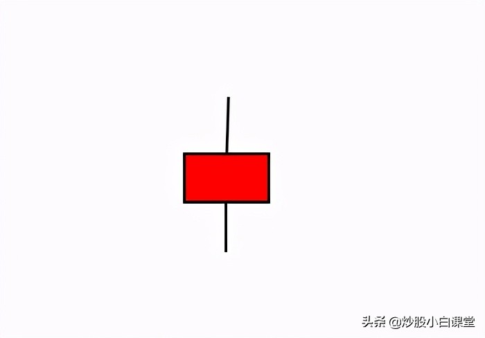 怎么看k线图（初学者图解） 火币资讯 第4张