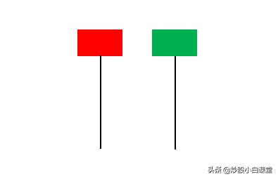 怎么看k线图（初学者图解） 火币资讯 第6张