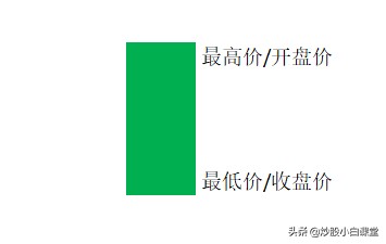 怎么看k线图（初学者图解） 火币资讯 第7张