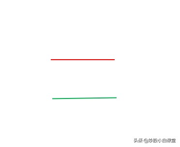 怎么看k线图（初学者图解） 火币资讯 第10张