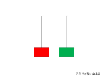 怎么看k线图（初学者图解） 火币资讯 第5张