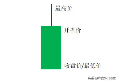 怎么看k线图（初学者图解） 火币资讯 第9张