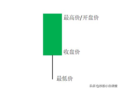 怎么看k线图（初学者图解） 火币资讯 第8张