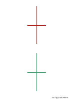 怎么看k线图（初学者图解） 火币资讯 第12张