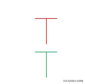 怎么看k线图（初学者图解） 火币资讯 第11张