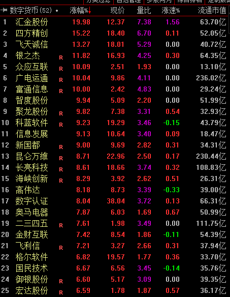 比特币概念股（数字货币概念股集体飙升） 火币资讯 第2张
