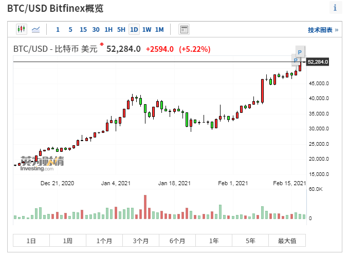比特币概念股(数字货币概念股集体飙升) 火币资讯 第3张 比特币概念股(数字货币概念股集体飙升) 火币资讯 第3张