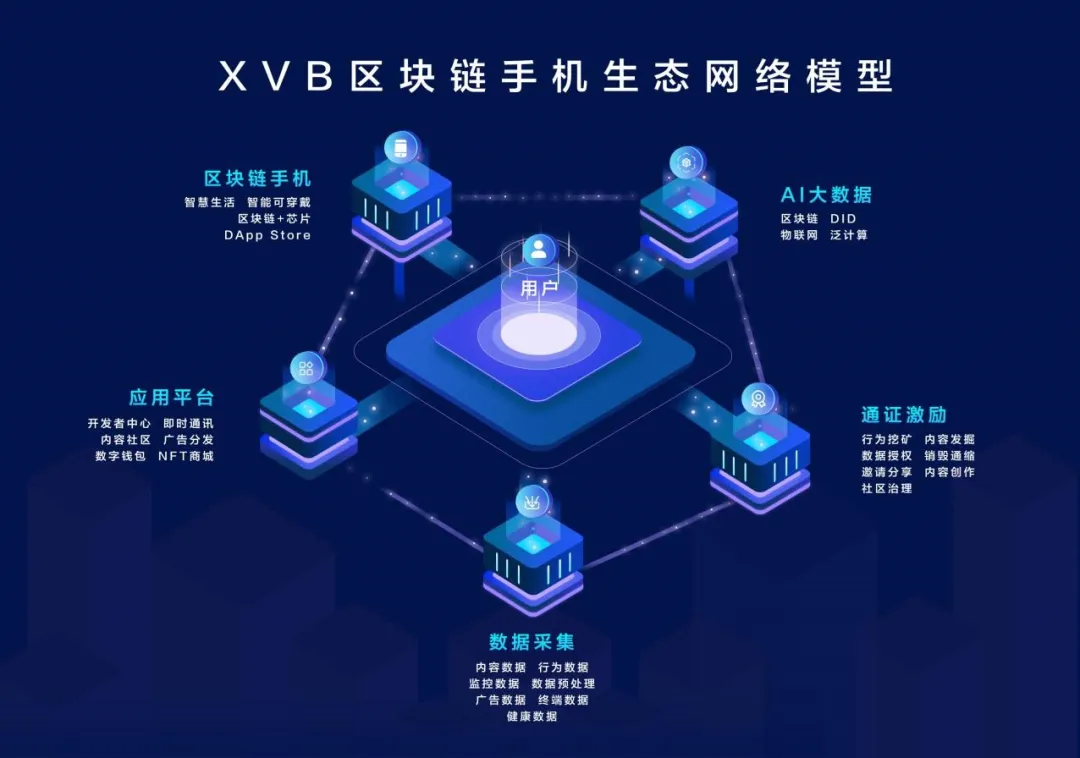 区块链手机（有什么用） 火币资讯 第2张