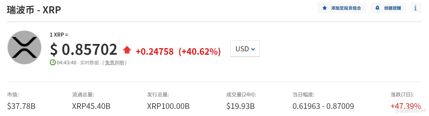 ripple币（公司） 火币资讯 第2张