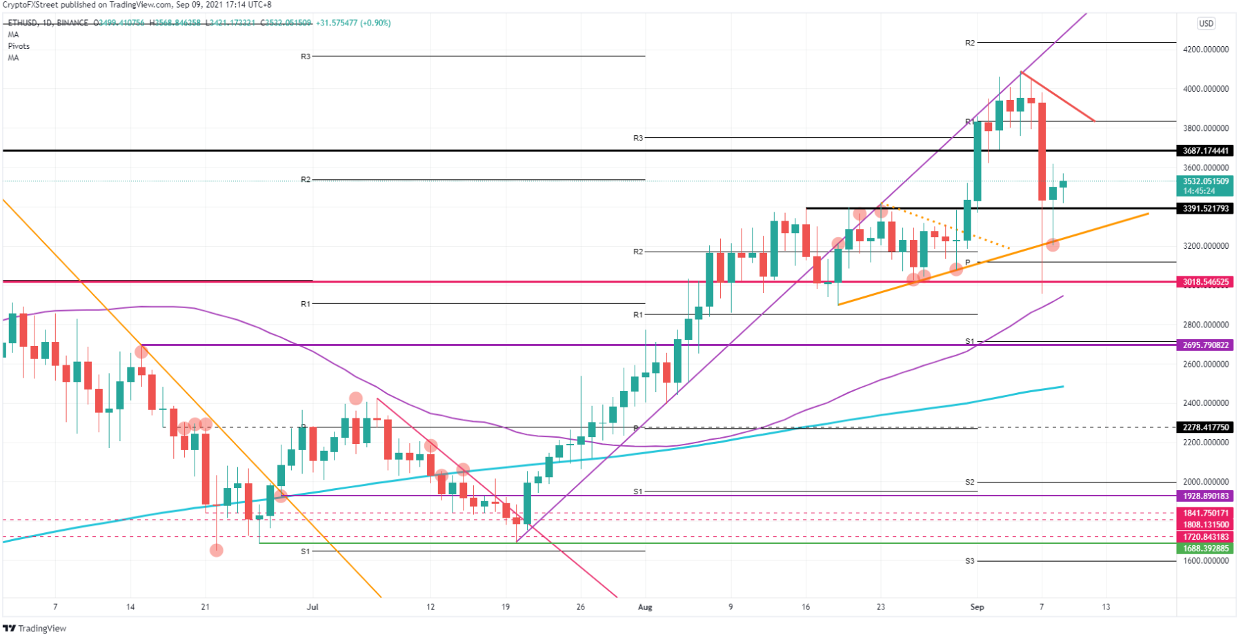 ethereum是什么币（以太坊） 火币资讯 第2张