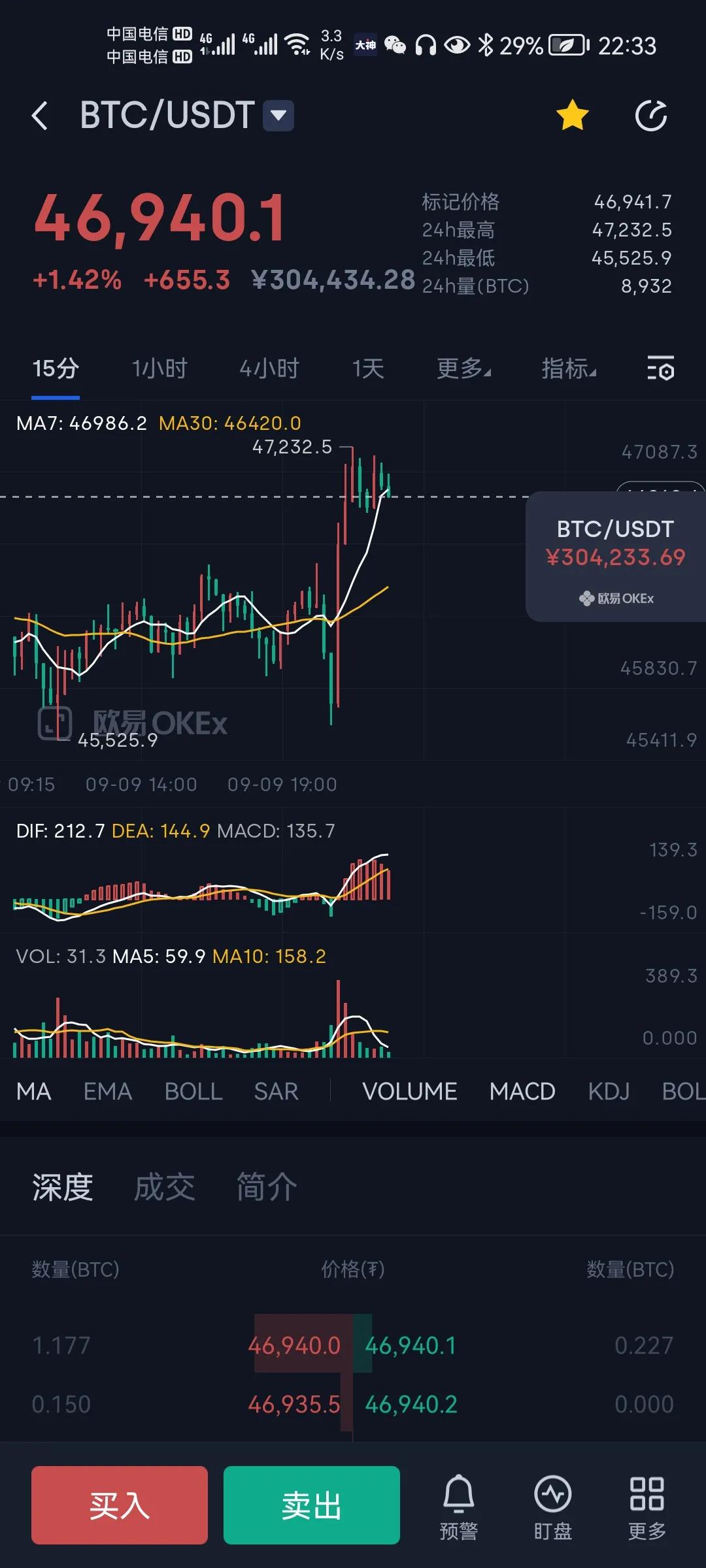 比特币价格走势（图）