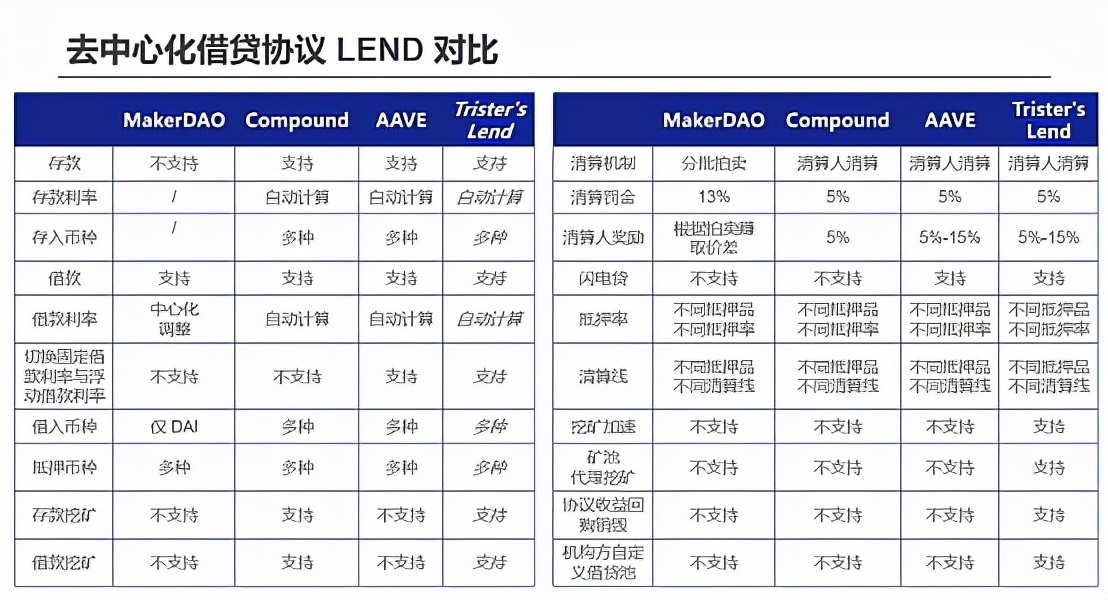 质押挖矿和流动性挖矿区别（是什么意思）