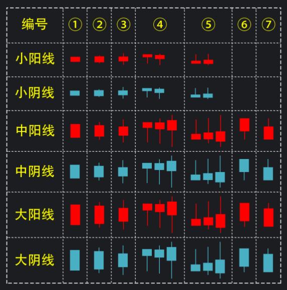 怎么看k线图初学者（教程）