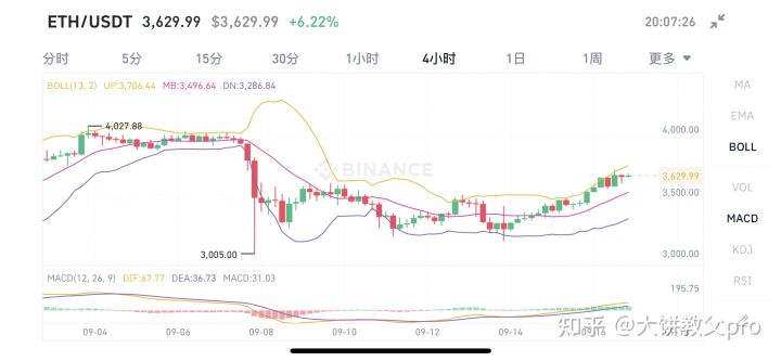 以太币交易平台（今日最新价格是多少） 火币资讯 第2张