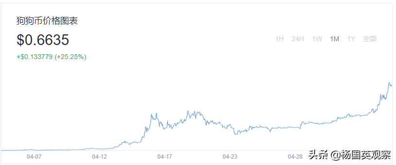 虚拟货币排行榜前十名（2021年）