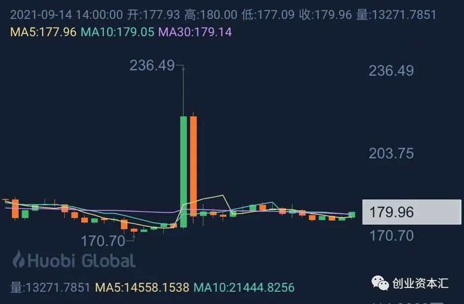 虚拟币价格（实时行情）