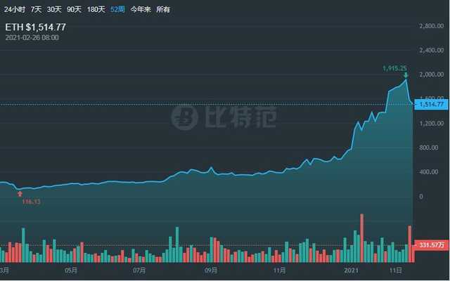 挖矿为什么要用显卡（挖矿软件下载） 火币资讯 第3张