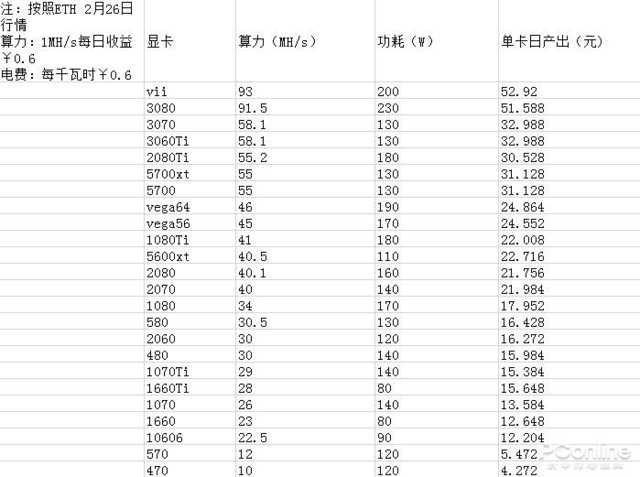 挖矿为什么要用显卡（挖矿软件下载） 火币资讯 第4张