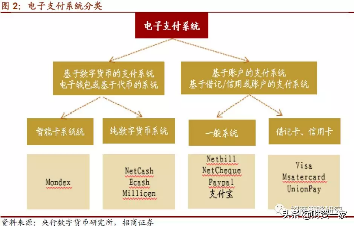 什么是区块链数字货币（通俗易懂解释）