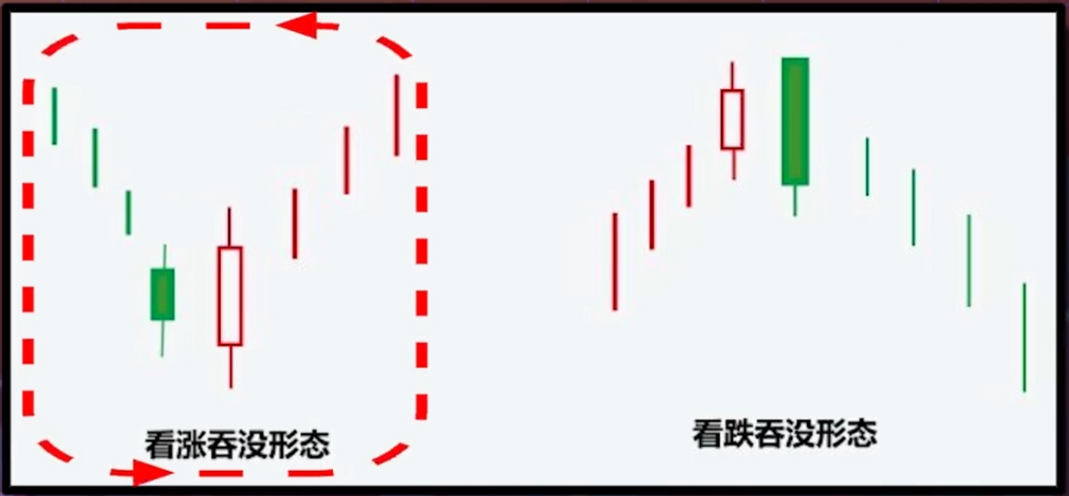 如何看k线（股票币圈基础知识）