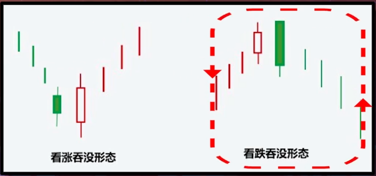 如何看k线（股票币圈基础知识） 火币资讯 第2张