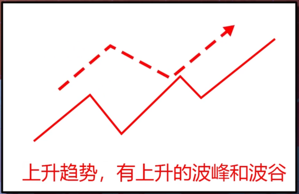 如何看k线（股票币圈基础知识） 火币资讯 第9张